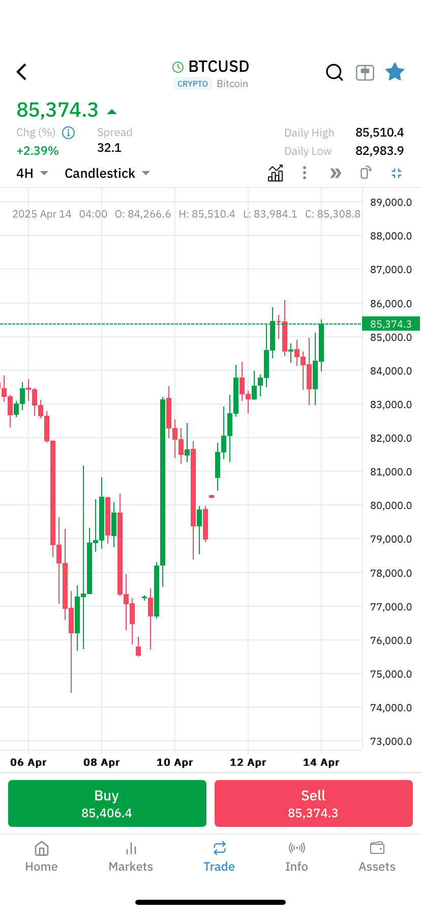 AQX Trader Mobile